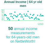 64-years-old-late-middle-aged-adults-annual-income-men-chart