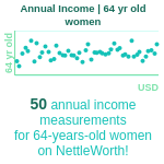 64-years-old-late-middle-aged-adults-annual-income-women-chart