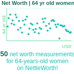 64-years-old-late-middle-aged-adults-net-worth-women-chart