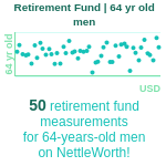 64-years-old-late-middle-aged-adults-retirement-fund-men-chart