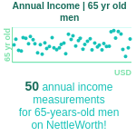 65-years-old-retirees-annual-income-men-chart