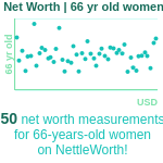 66-years-old-retirees-net-worth-women-chart