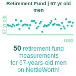 67-years-old-retirees-retirement-fund-men-chart