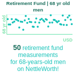 68-years-old-retirees-retirement-fund-men-chart