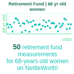 68-years-old-retirees-retirement-fund-women-chart