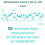 69-years-old-retirees-retirement-fund-men-chart