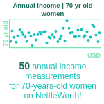 70-years-old-retirees-annual-income-women-chart