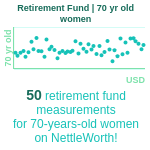 70-years-old-retirees-retirement-fund-women-chart