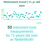 71-years-old-retirees-retirement-fund-men-chart
