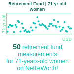 71-years-old-retirees-retirement-fund-women-chart