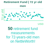 72-years-old-retirees-retirement-fund-men-chart