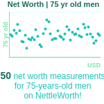 75-years-old-seniors-net-worth-men-chart
