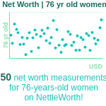76-years-old-seniors-net-worth-women-chart