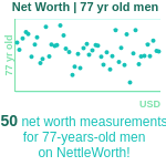 77-years-old-seniors-net-worth-men-chart