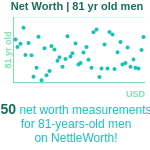 81-years-old-seniors-net-worth-men-chart