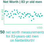 83-years-old-seniors-net-worth-men-chart