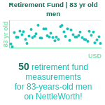 83-years-old-seniors-retirement-fund-men-chart