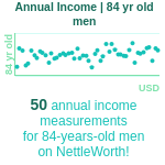 84-years-old-seniors-annual-income-men-chart