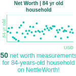 84-years-old-seniors-net-worth-household-chart