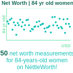 84-years-old-seniors-net-worth-women-chart