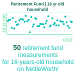 16-years-old-teenagers-retirement-fund-household-chart