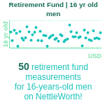 16-years-old-teenagers-retirement-fund-men-chart