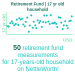 17-years-old-teenagers-retirement-fund-household-chart