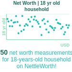 18-years-old-teenagers-net-worth-household-chart