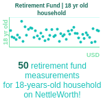 18-years-old-teenagers-retirement-fund-household-chart