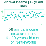 19-years-old-teenagers-annual-income-men-chart