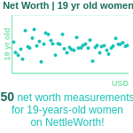 19-years-old-teenagers-net-worth-women-chart