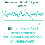 19-years-old-teenagers-retirement-fund-women-chart