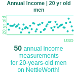 20-years-old-young-adults-annual-income-men-chart