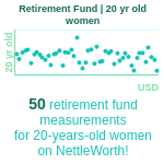 20-years-old-young-adults-retirement-fund-women-chart