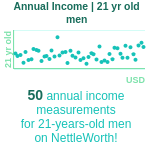 21-years-old-young-adults-annual-income-men-chart