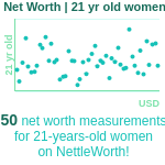 21-years-old-young-adults-net-worth-women-chart