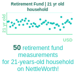 21-years-old-young-adults-retirement-fund-household-chart