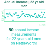 22-years-old-young-adults-annual-income-men-chart