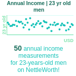 23-years-old-young-adults-annual-income-men-chart