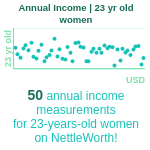 23-years-old-young-adults-annual-income-women-chart