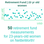 23-years-old-young-adults-retirement-fund-women-chart