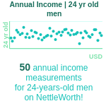 24-years-old-young-adults-annual-income-men-chart