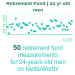 24-years-old-young-adults-retirement-fund-men-chart