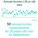 26-years-old-young-professionals-annual-income-men-chart
