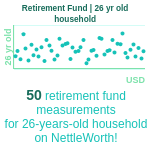 26-years-old-young-professionals-retirement-fund-household-chart
