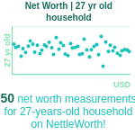 27-years-old-young-professionals-net-worth-household-chart