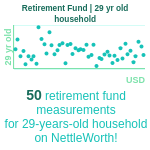 29-years-old-young-professionals-retirement-fund-household-chart