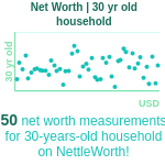 30-years-old-young-professionals-net-worth-household-chart