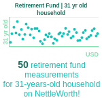 31-years-old-young-professionals-retirement-fund-household-chart