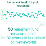 32-years-old-young-professionals-retirement-fund-household-chart